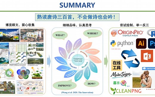 如何利用PPT绘制出NSC级别顶刊的模式图？