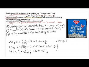 Percent Composition and Empirical Formula