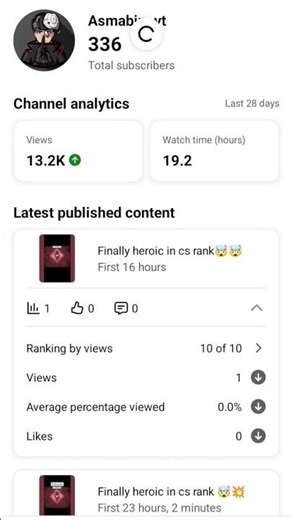 What Makes YOUTUBE Algorithms Work for Growth?#viral #shorts