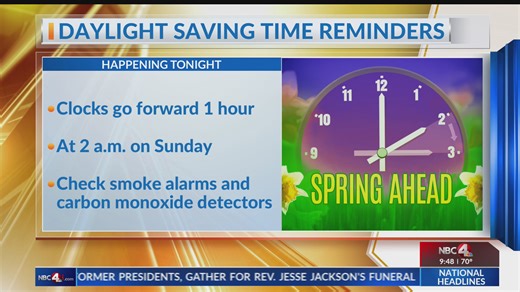 Clocks 'spring forward' tonight for daylight saving