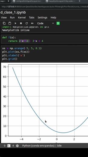 📉 La intuición detrás del aprendizaje de la IA