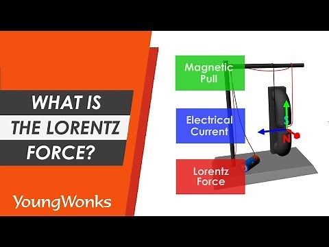 What is the Lorentz Force?