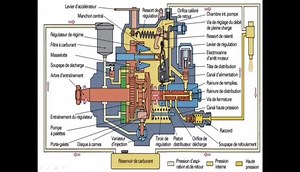 7.4K views · 522 reactions | pompe d'injection rotative Bosch VE : création et distribution de la haute pression Partie 2 | Cours en diagnostic et mécanique automobile | Facebook