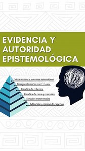 Evidencia, falacia de autoridad y autoridad epistemológica #falacias #epistemología #filosofía #CienciasSociales #AnthropoGux #argumentación #lógica #evidencia #Ciencia | AnthropoGux
