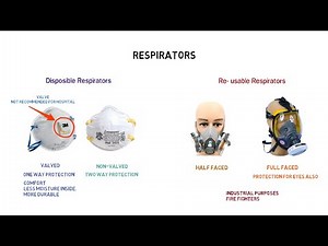 Masks & Respirators - Types. Which Respirator to use during Virus Spread? All you must Know.