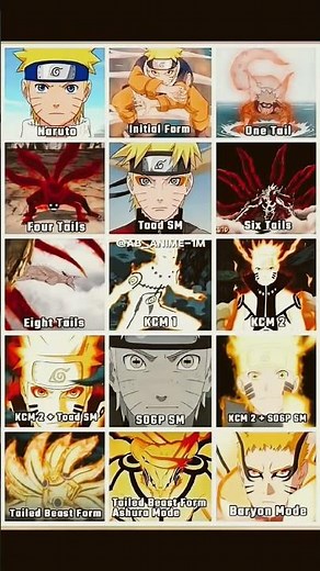 🔥 From Zero to GOD Mode! Naruto’s Legendary Transformations! 🍥💥 #naruto #anime #narutoedits