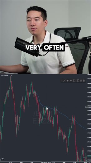 This is the Anchored VWAP