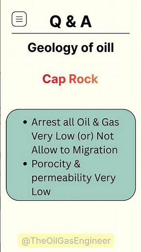 Geology of a Well | Source Rock, Reservoir Rock & Cap Rock Explained Simple