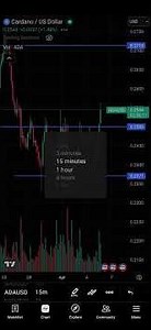 ADA Trade Setup, Waiting for Confirmation