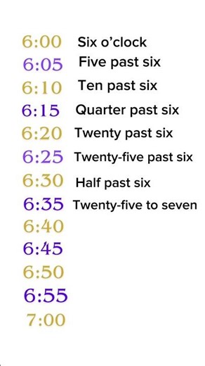 Telling the Time in English | Easy Lesson for Beginners