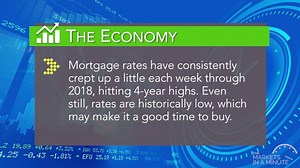 Mortgage apps up 5% last week compared to last year, despite rates hitting a 4-year high. | Surefire CRM by Top of Mind