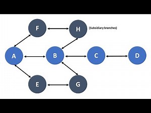 Instructional Design Programming Paradigms - Linear and Branching