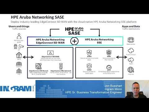 Aruba: EdgeConnect SD WAN Overview