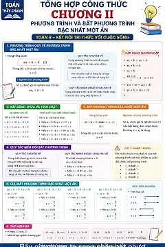 GRADE 9 MATH CHAPTER 2 FORMULA SUMMARY | Equations and Inequalities | Math with Mr. Chanh