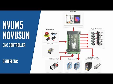 NVUM5 Novusun CNC Controller