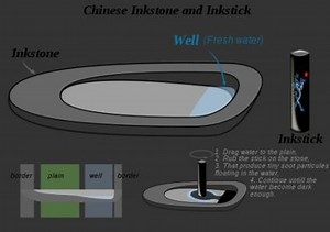 Origin and Diffusion of Chinese Folk Art