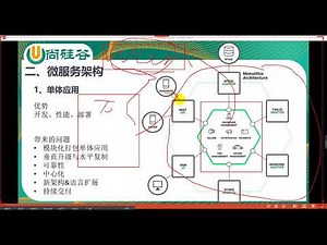 【尚硅谷公开课】SpringBoot基础概念