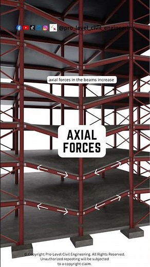 How to Prevent Progressive Collapse?