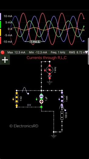 This simulation shows the current waveforms through the resistor (R), inductor (L), and capacitor (C) in an AC circuit driven by a 1 kHz sinusoidal source. Each colored waveform corresponds to the current in one component, illustrating the phase differences: current through the resistor is in phase with voltage, through the capacitor leads the voltage, and through the inductor lags behind. The combined waveform highlights how R, L, and C interact in parallel, producing distinct current magnitude