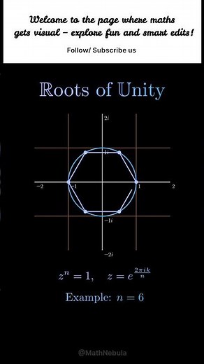 Roots of Unity: The Geometry Hidden Inside Complex Numbers #maths #shorts