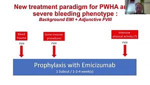 Current Treatment Landscape for Hemophilia A