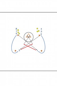 5.2K views · 29 reactions | The Rapid Fire Shooting Drill is a...