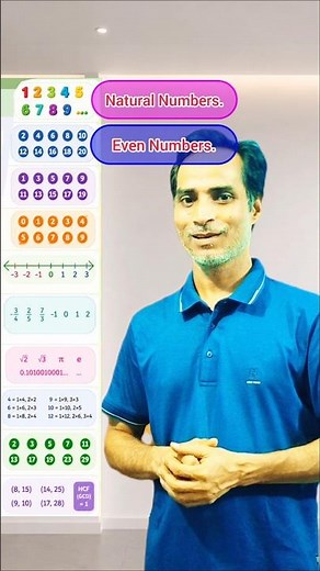 10 Types of Numbers in Math | Natural, Prime, Rational & More Explained Easily! 🔢