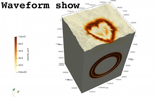 可视化软件Paraview零基础教程：显示、计算、作图、生成动画