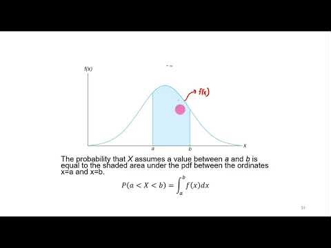 Continuous Probability Distribution