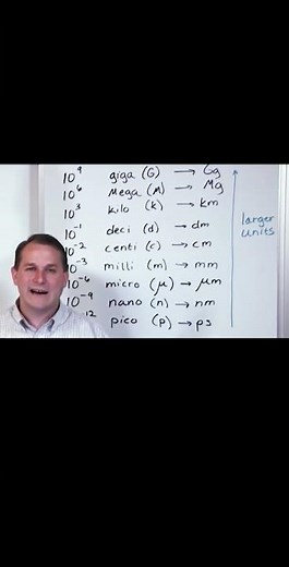 Units in Chemistry: Understanding Metric Prefixes