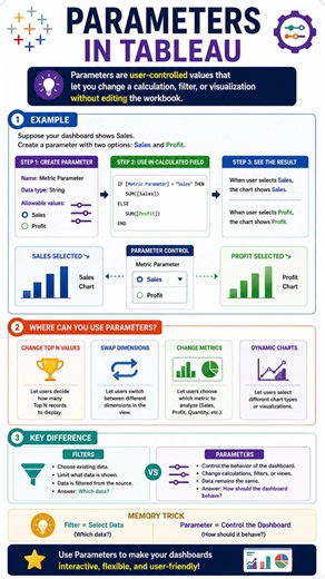 Parameters in Tableau Explained 🚀 | Make Dashboards Interactive! #shorts
