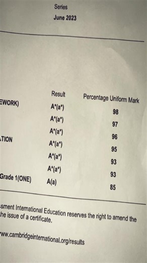 How to Achieve Good Grades in IGCSE