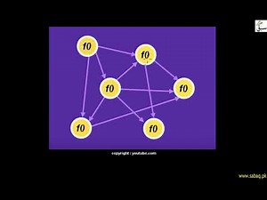 Procedural languages, Computer Science Lecture | Sabaq.pk