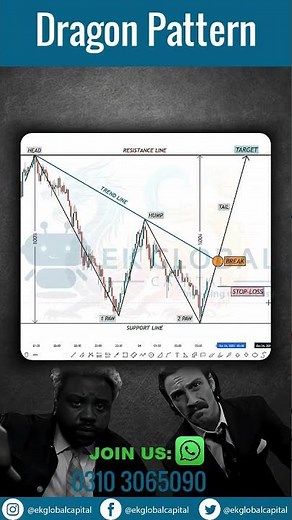 Dragon Pattern | Bullish Dragon Pattern: Your Path to Successful Trading
