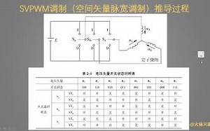 1、详解SVPWM推导过程--SVPWM原理