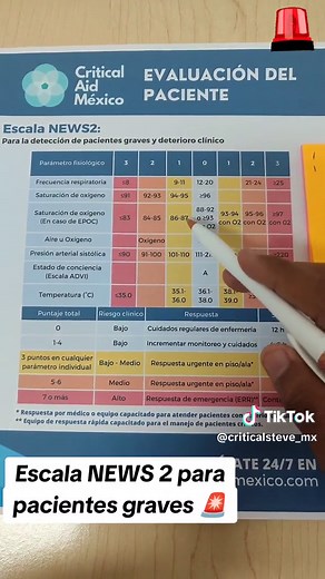 🚨 Aprende a usar la escala NEWS 2 para identificar pacientes graves o deterioro clínico. 💊 La escala NEWS 2 es una herramienta muy importante que ayuda a los profesionales de la salud para identificar a pacientes que presentan algún deterioro y prevenir que empeoren. Si bien muchas veces solo se enseñan los parámetros fisiológicos, es importante saber que la herramienta completa incluye múltiples tablas y formatos, por lo que en la imagen se unificaron tres tablas para desarrollar un enfoque i