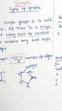 DM JNTUH R22 Graphs Discrete Mathematics MFCS How to pass DM @ramareddymathsacademy 202 00