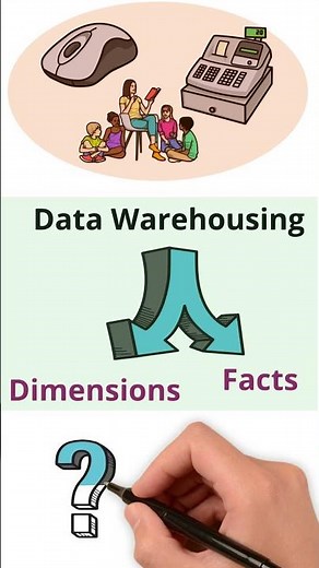 Dimensions & Facts