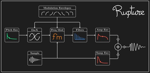 Rupture 1.0 | Kick Drum Synthesizer for Ableton Live