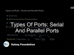 Types of Ports: Serial and Parallel Ports, Computer Science Lecture | Sabaq.pk