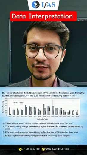 Data Interpretation | General Aptitude | CSIR NET | IFAS