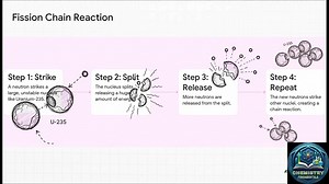 Chemistry Fundamentals #education #information | Chemistry Fundamentals