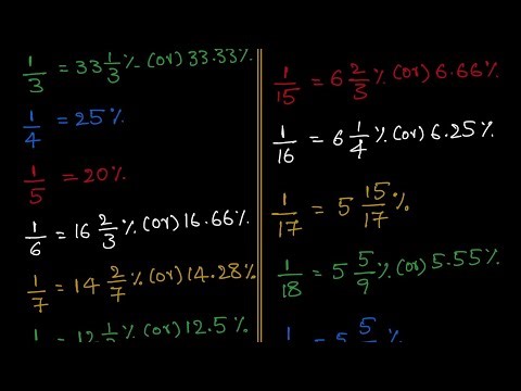 arithmetic basic concepts || percentage basics