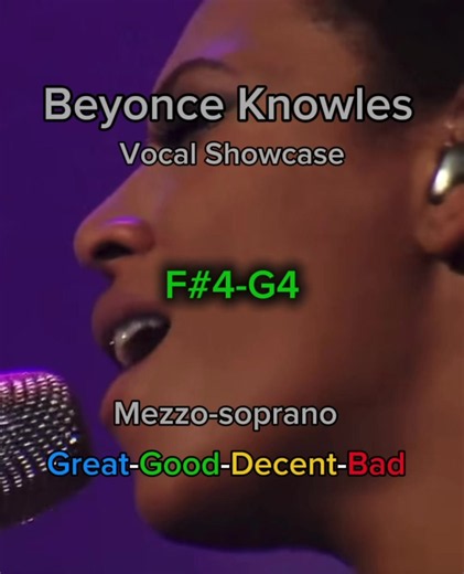 Ego Riff Vocal Showcase: Beyoncé-Style Belting Techniques