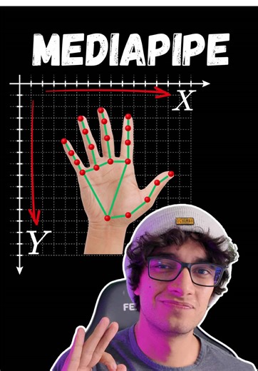 Detección de Manos con Mediapipe en Python