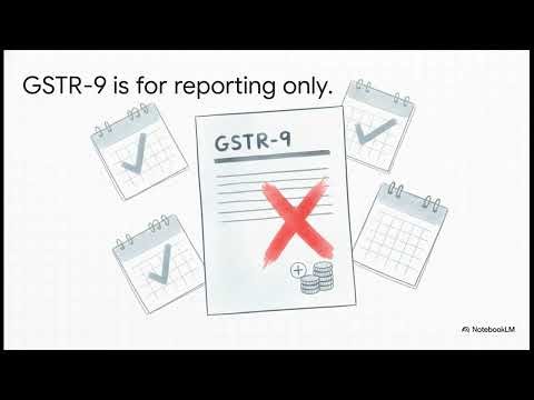 Form GSTR-9 Explained in English | Annual GST Return with Practical Examples | GSTR-9 Guide
