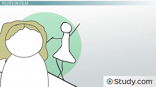 Plot | Definition, Structure & Types