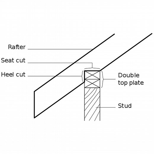 What is a birdsmouth cut and how to cut it on a rafter