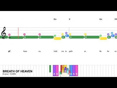 Breath Of Heaven (Mary's Song) - Amy Grant | Easy Piano Tutorial with Notes & Chords