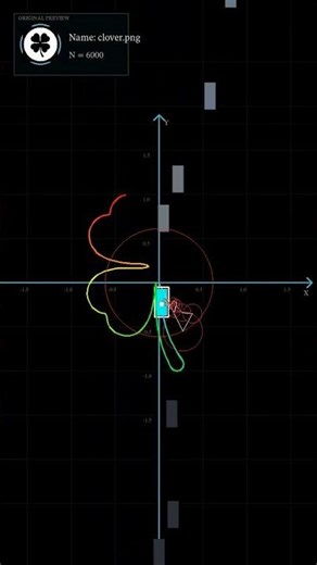 #audiovisualizer #coding #python